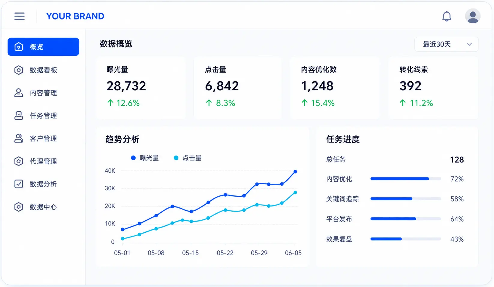 OEM贴牌GEO系统后台界面示意图