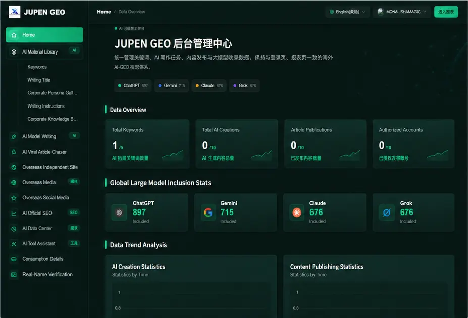 海外GEO系统后台展示