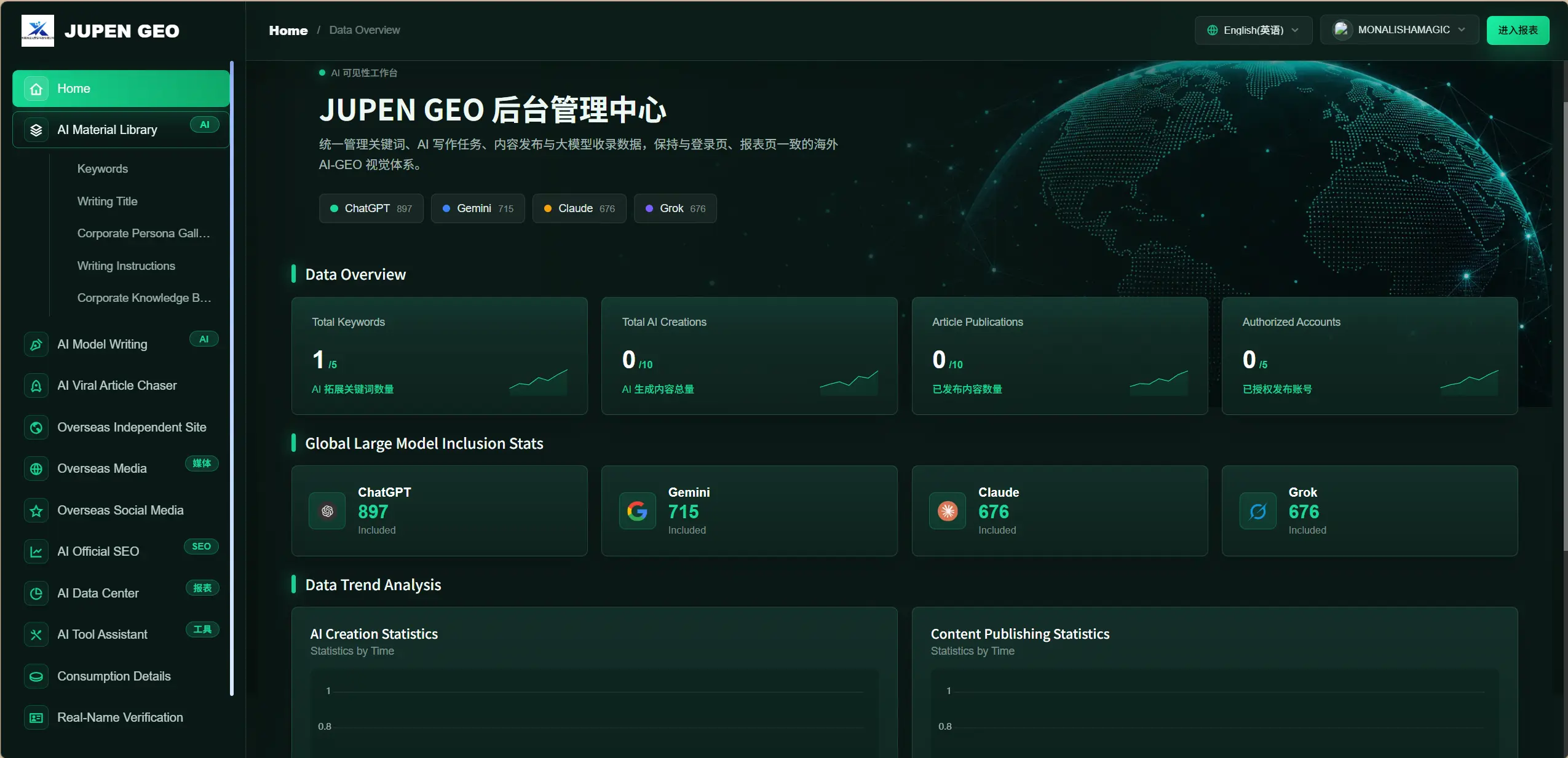 矩擎GEO海外系统后台数据看板