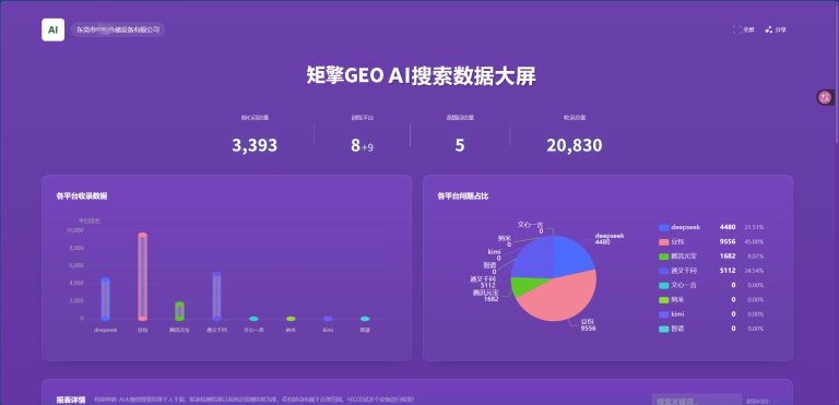 2026年，揭秘市面上那些真正正规靠谱的东莞geo优化公司都有哪些！